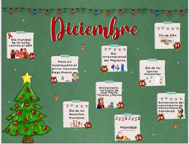 FECHAS IMPORTANTES - POR: MTRA. DAFNE AKARY GUTIERREZ PEREGRINO