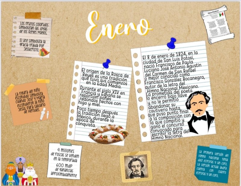 FECHAS IMPORTANTES - POR: MTRA. DAFNE AKARY GUTIERREZ PEREGRINO