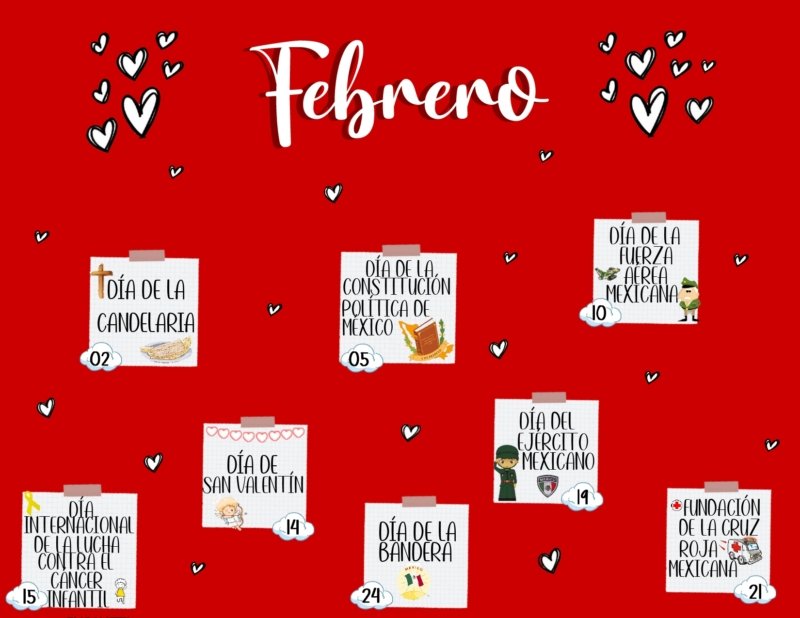 FECHAS IMPORTANTES - POR: MTRA. DAFNE AKARY GUTIERREZ PEREGRINO