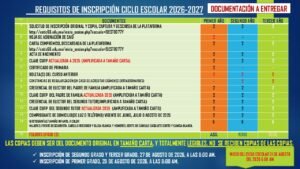 ESTIC 68